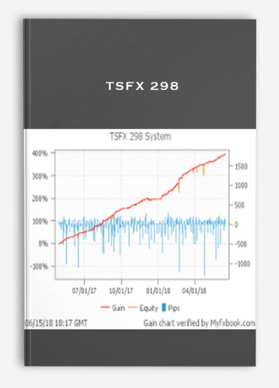TSFX 298